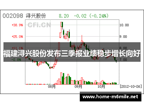 福建浔兴股份发布三季报业绩稳步增长向好